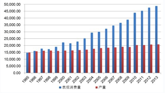 1995-2013Ї(gu)ԭͮa(chn)ͱ^(gun)M(fi)׃څ(sh)