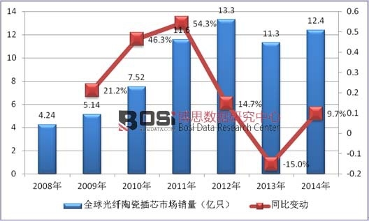 2008-2014ȫwմɲоЈ(chng)Nry(tng)Ӌ(j)