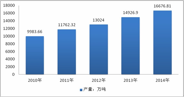 2010-2014҇ܛϮa(chn)