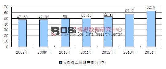 2008-2014҇(gu)ϩa(chn)