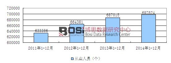 2011-2014ЇľƼҾ٣ľ|(zh)Ҿ죩ИI(y)ĘI(y)˔(sh)L
