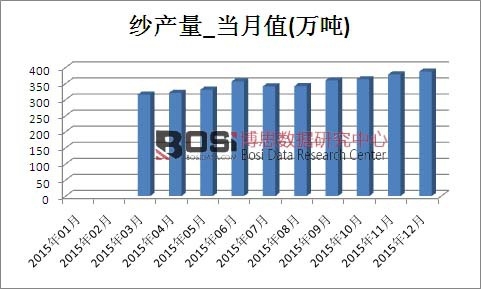2015Їa(chn)¶Ƚy(tng)Ӌ(j)