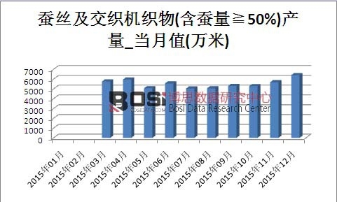2015ЇQzCa(chn)¶Ƚy(tng)Ӌ