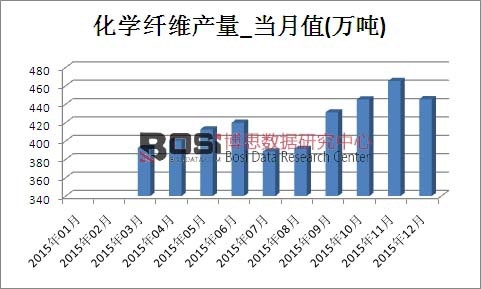 2015ЇW(xu)wSa(chn)¶Ƚy(tng)Ӌ