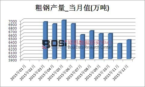 2015Ї䓮a¶ȽyӋ