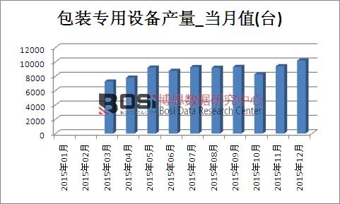 2015ЇbOa(chn)¶Ƚy(tng)Ӌ