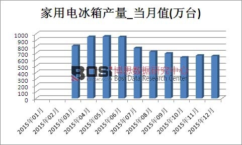 2015Ї늱a(chn)¶Ƚy(tng)Ӌ
