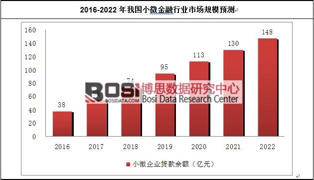 2016-2022҇(gu)С΢ИI(y)Ј(chng)Ҏ(gu)ģA(y)y(c)