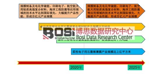 “Ї2025 ”ʯīϩa(chn)I(y)İl(f)չĿ