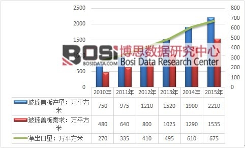 2010-2015҇w幩ƽF(xin)