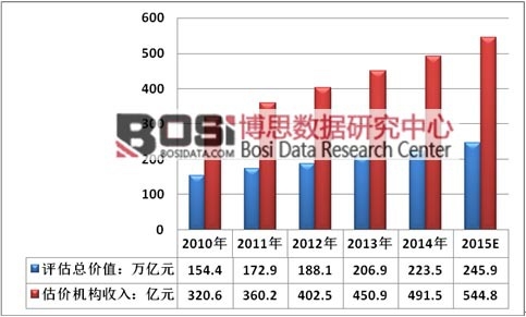2010-2015Їخa(chn)rC(gu)Ҏ(gu)ģ