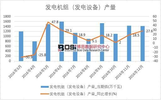 2016Їl(f)늙CMl(f)O(sh)䣩a(chn)(sh)(j)¶Ƚy(tng)Ӌ