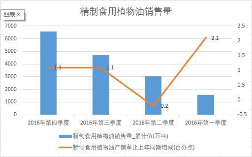 2016ЇʳֲNȽy(tng)Ӌ(j)