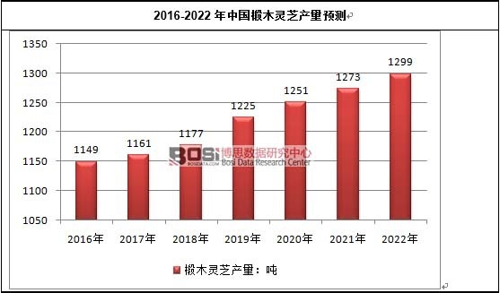 2016-2022Ї(gu)ľ`֥a(chn)A(y)y(c)