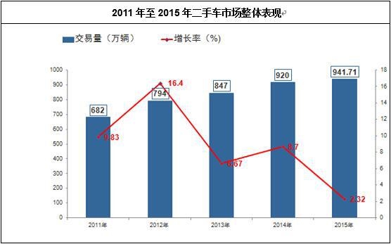20112015܇ЈwF(xin)