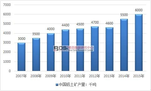 2007-2015ЇXVa(chn)߄(sh)D
