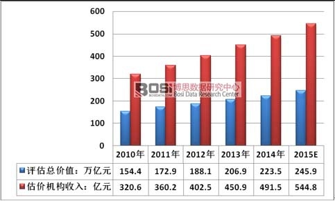 2010-2015Їخa(chn)rC(gu)Ҏ(gu)ģ