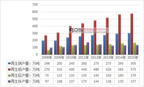 2008-2015҇(gu)ɫټ(x)֮a(chn)Ʒa(chn)y(tng)Ӌ(j)D