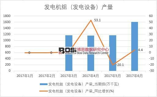 2017ϰЇl(f)늙C(j)Ml(f)O(sh)䣩a(chn)(sh)(j)¶Ƚy(tng)Ӌ(j)