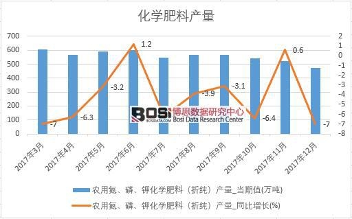 2017ЇW(xu)Ϯa(chn)(sh)(j)½y(tng)Ӌ