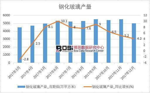 2017Ї(gu)䓻a(chn)(sh)(j)½y(tng)Ӌ(j)