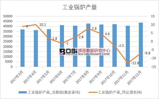 2017ЇI(y)偠ta(chn)(sh)(j)½y(tng)Ӌ