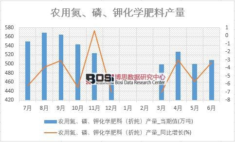 2018ϰЇr(nng)õ⛻W(xu)Ϯa(chn)(sh)(j)y(tng)Ӌ(j)