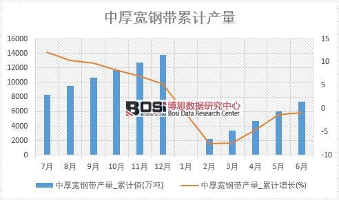 к䓎a(chn)_Ӌֵ