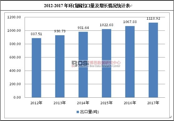 2012-2017h(hun)ͪL(zhng)ry(tng)Ӌ(j)