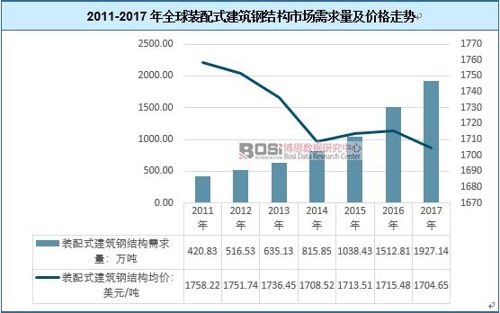 2011-2017ȫbʽ䓽Y(ji)(gu)Ј(chng)r(ji)߄(sh)