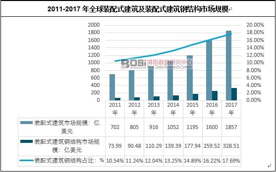 2011-2017ȫbʽbʽ䓽Y(ji)(gu)Ј(chng)Ҏ(gu)ģ