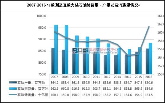 2007-2016W޼Wʯ̓a(chn)ԼMr