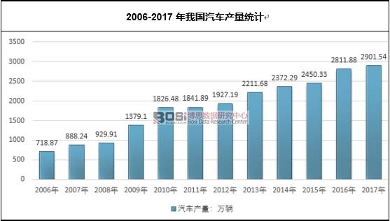 2006-2017҇(gu)܇a(chn)y(tng)Ӌ(j)