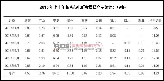 2018ϰʡ늽ia(chn)y(tng)Ӌ(j)f(wn)