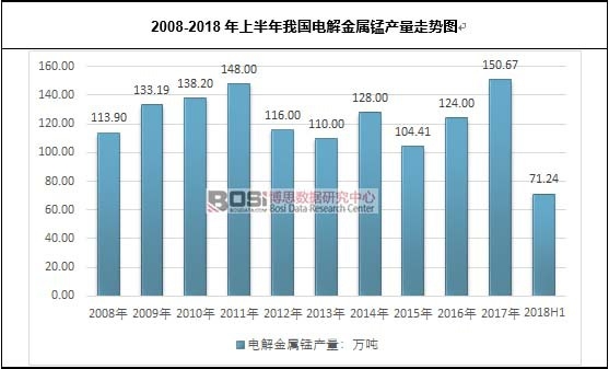 2008-2018ϰ҇(gu)늽ia(chn)߄(sh)D