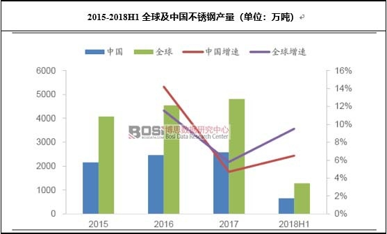 2015-2018H1ȫЇ(gu)P䓮a(chn)