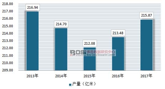 2013-2017ᘿӡȾЈa(chn)