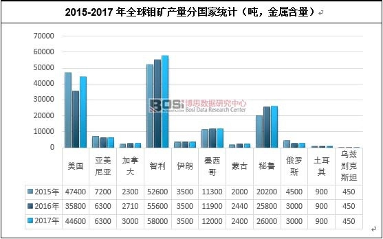 2015-2017ȫfVa(chn)ևҽy(tng)Ӌ(j)ٺ