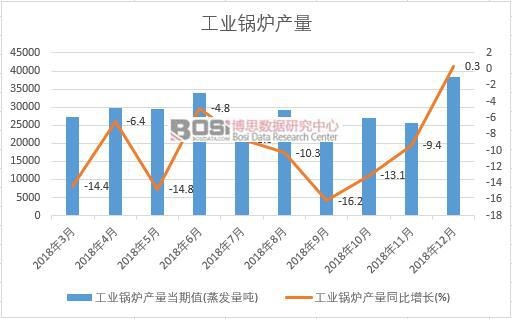 2018ЇI(y)偠ta(chn)(sh)(j)¶Ƚy(tng)Ӌ