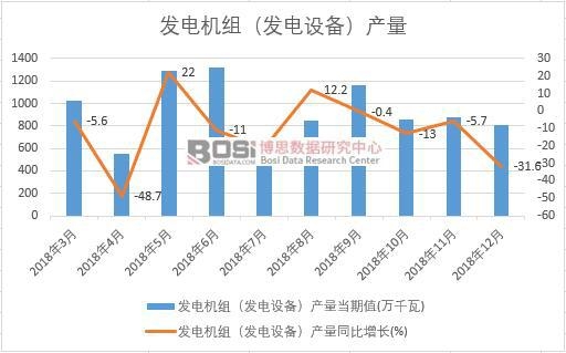 2018Ї(gu)l(f)늙C(j)Ml(f)O(sh)䣩a(chn)(sh)(j)¶Ƚy(tng)Ӌ(j)