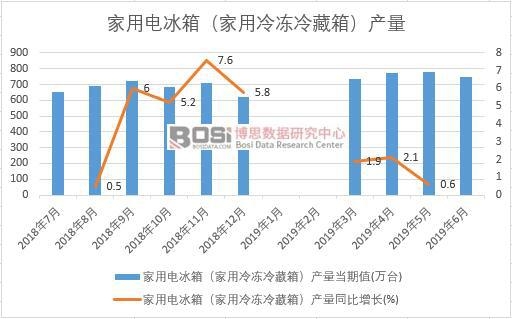 2019ϰЇ(gu)늱䣨䣩a(chn)(sh)(j)y(tng)Ӌ(j)