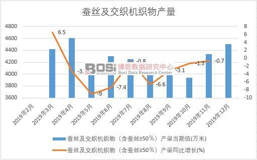 2019ЇQzC(j)a(chn)Ƚy(tng)Ӌ