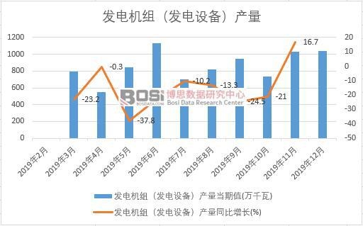 2019Ї(gu)l(f)늙C(j)Ml(f)O(sh)䣩a(chn)Ƚy(tng)Ӌ(j)