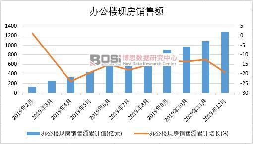 2019ЇkǬF(xin)N~¶Ƚy(tng)Ӌ