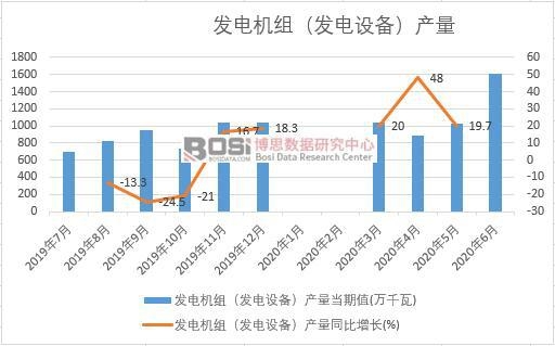 2020ϰЇl(f)늙CMl(f)O(sh)䣩a(chn)¶Ƚy(tng)Ӌ