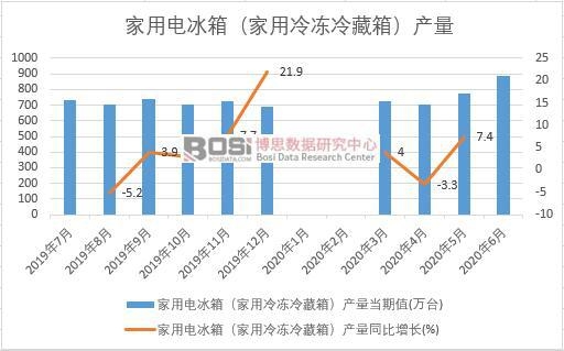 2020ϰЇ늱䣨䣩a(chn)¶Ƚy(tng)Ӌ(j)