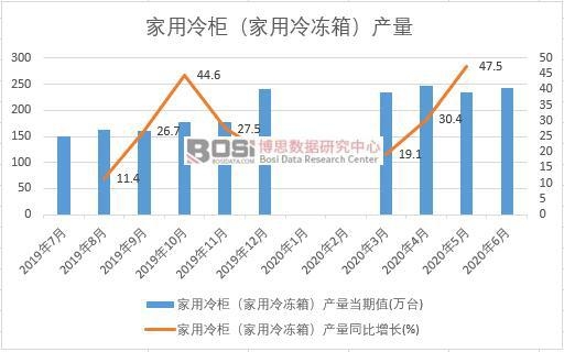 2020ϰЇ(gu)񣨼䣩a(chn)¶Ƚy(tng)Ӌ(j)