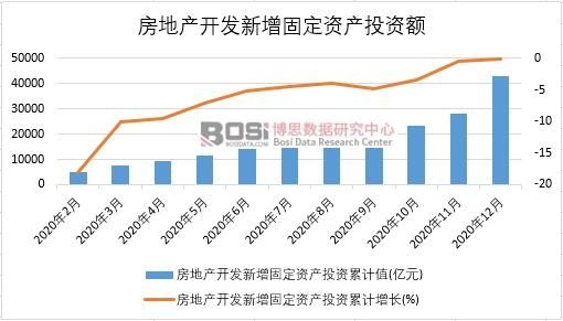 2020Ї(gu)خa(chn)_l(f)̶Ya(chn)ͶY¶Ƚy(tng)Ӌ(j)