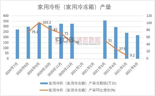 2021ϰЇ񣨼䣩a(chn)¶Ƚy(tng)Ӌ