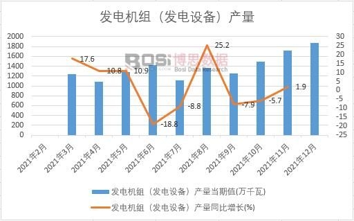2021Їl(f)늙C(j)Ml(f)O(sh)䣩a(chn)¶Ƚy(tng)Ӌ(j)